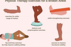 Pre-Surgery & Post Ankle Surgery Physical Therapy | Physical Health & Fitness – Boost Your Body, Energy, and Wellbeing