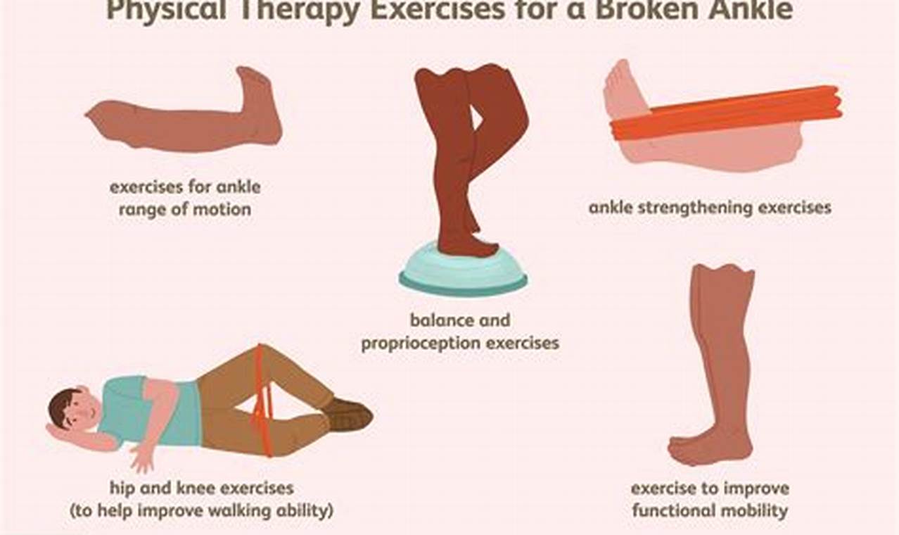 Pre-Surgery & Post Ankle Surgery Physical Therapy | Physical Health & Fitness – Boost Your Body, Energy, and Wellbeing