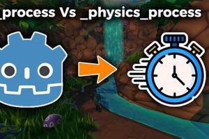 Godot _process() vs. _physics_process(): Explained | Physical Health & Fitness – Boost Your Body, Energy, and Wellbeing