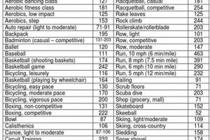 Convert Physical Activity To Steps Physical Health & Fitness – Boost Your Body, Energy, and Wellbeing Convert Physical Activity To Steps | Physical Health & Fitness – Boost Your Body, Energy, and Wellbeing