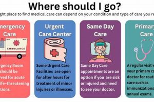 Urgent Care for Physicals? A Guide | Physical Health & Fitness – Boost Your Body, Energy, and Wellbeing
