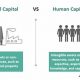 Unlocking Value: Human vs. Physical Capital | Physical Health & Fitness – Boost Your Body, Energy, and Wellbeing