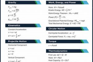MCAT Physics: What You Need to Know | Physical Health & Fitness – Boost Your Body, Energy, and Wellbeing