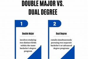 Unlocking Physics: Double Major in Math and Physics Guide | Physical Health & Fitness – Boost Your Body, Energy, and Wellbeing