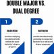The Power of Double Majoring in Math and Physics: A Comprehensive Guide | Physical Health & Fitness – Boost Your Body, Energy, and Wellbeing
