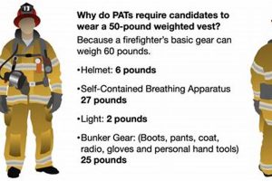 Female Firefighter Physical Requirements & Fitness Tips Physical Health & Fitness – Boost Your Body, Energy, and Wellbeing Female Firefighter Physical Requirements & Fitness Tips | Physical Health & Fitness – Boost Your Body, Energy, and Wellbeing